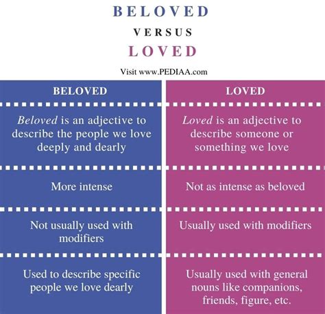 beloved ones meaning